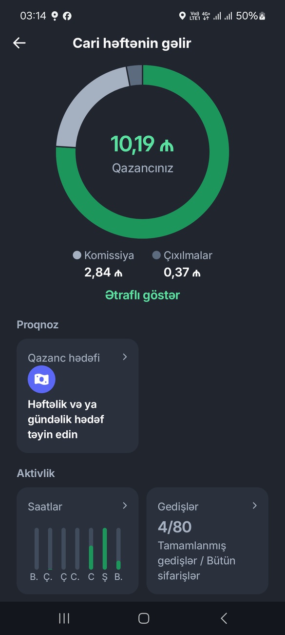Men voltla nece elaqe saxlaya